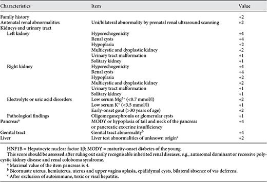 HNF1B score created by Faguer and colleagues [20]
