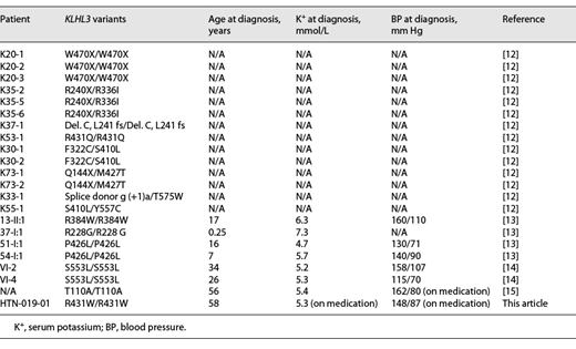 Overview of PHA II cases with recessive KLHL3 mutations