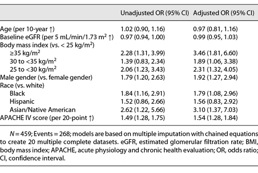 Association of age, sex, race, eGFR, BMI, and APACHE IV score with moderate-to-severe (stage 2 and 3) AKI