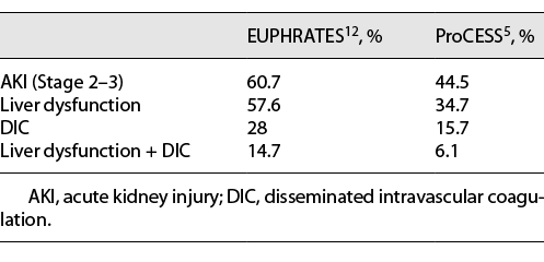  Comparison of the EUPHRATES12 and ProCESS5 trials for clinical features associated with aHUS and MAS