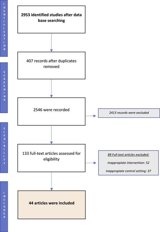 Flowchart of the study.