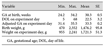 Characteristics of the infant sample (n = 26)