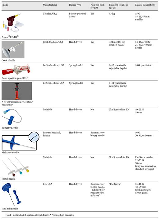 A summary of IO devices described in the literature (images from manufacturers’ websites)