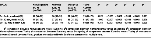 Oxygen Saturation Ranges for Healthy Newborns within 2 h at Altitudes ...