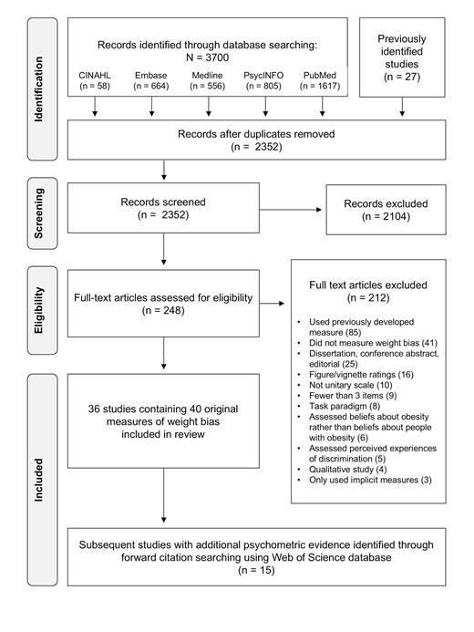 Fig. 1. PRISMA flow diagram.