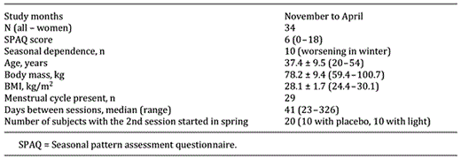 Characteristics of the group analyzed
