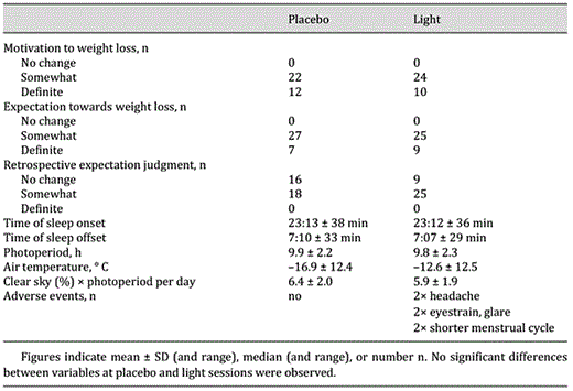 Baseline data differences