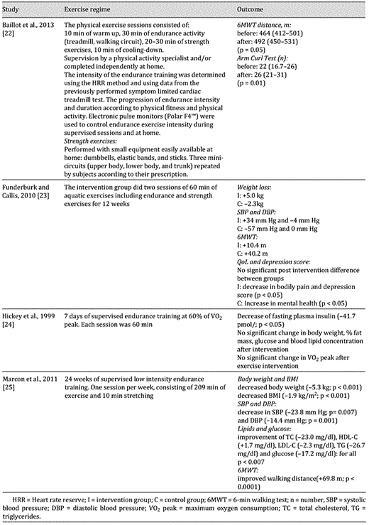 Pre-bariatric surgery exercise regimes