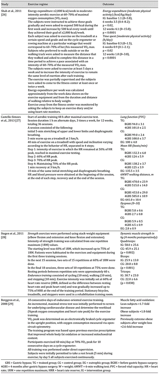 Post-bariatric surgery exercise regimes