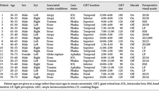 Baseline patient demographic information