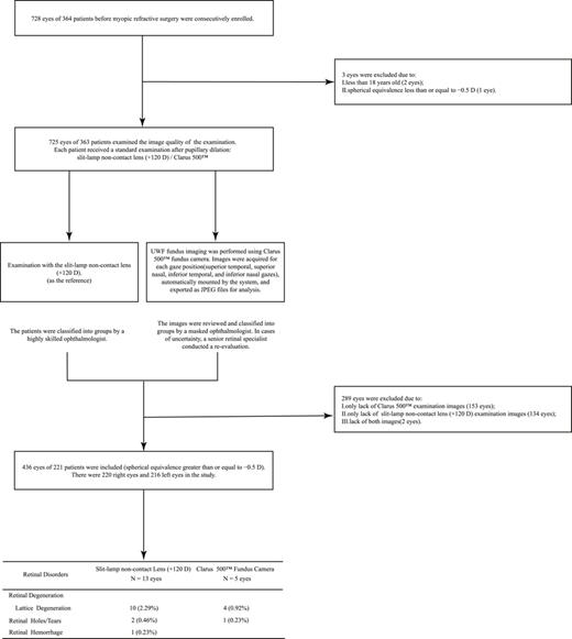 Flowchart illustrating the process of patient enrollment, image acquisition, and classification for this study.