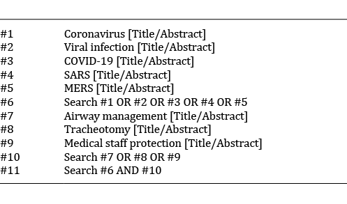 Full search strategy