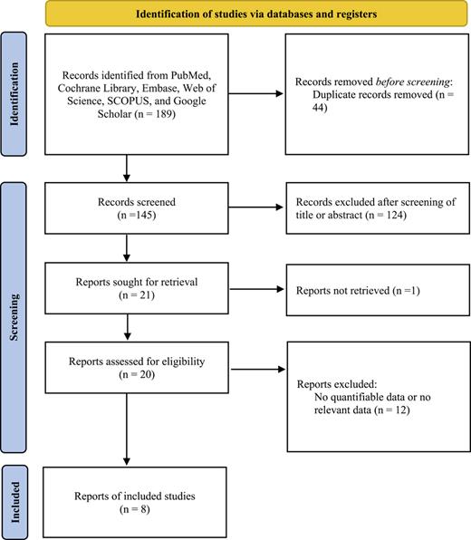 Diagram of study selection.