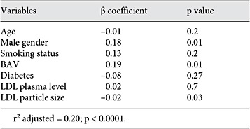 Multivariate linear analysis of fibrosis score