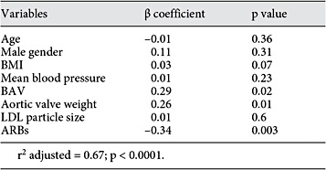 Multivariate linear analysis of fibrosis score