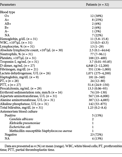 Patient laboratory data