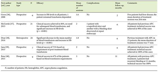 Results of radiofrequency ablation treatment in gastric antral vascular ectasia patients