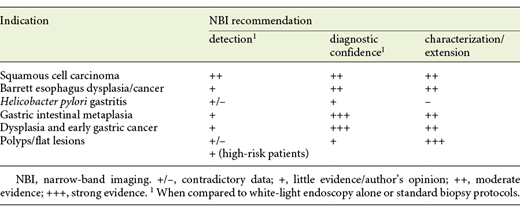 NBI recommendations for different clinical settings