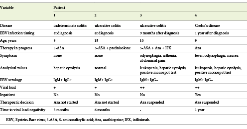 Patients with anti-EBV-positive IgM