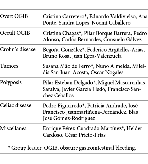 Group member distribution on different areas