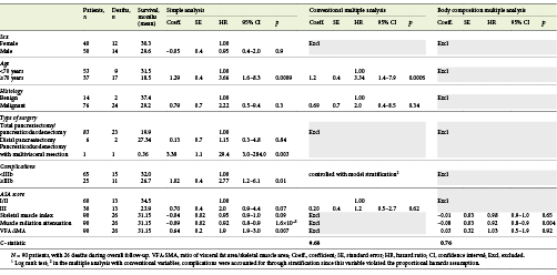 Mean survival and simple and multiple proportional hazards cox models
