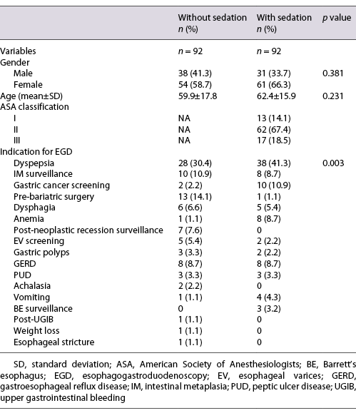  Sample characterization