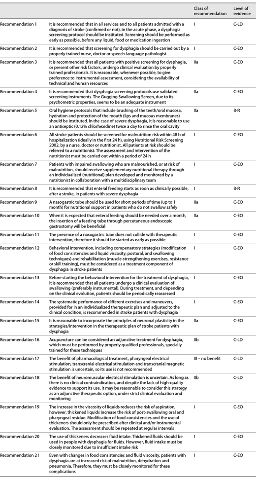 Summary of recommendations