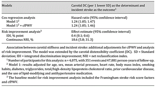 Results of individual participant data meta-analysis [10]