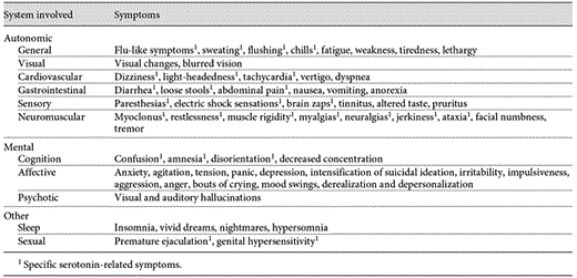 SSRI new withdrawal symptoms: specific serotonin-related symptoms and nonspecific symptoms (adapted from Fava et al. [1])
