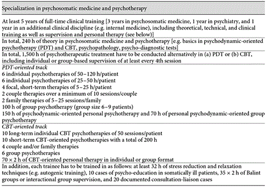 Synopsis of the specialization curriculum in psychosomatic medicine in Germany