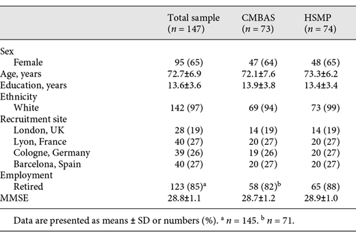 Clinical and demographic characteristics of the intention-to-treat sample