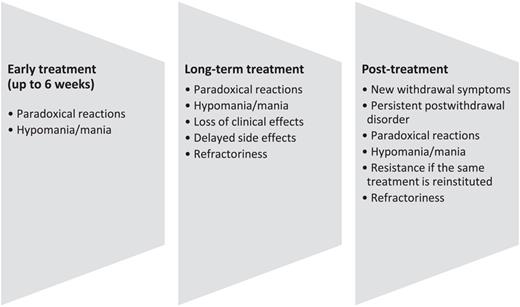 The oppositional model of tolerance applied to antidepressant medications.