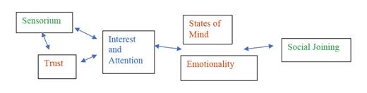 Spectrum Problem Human The Human Spectrum: A Phenomenological Enquiry within Neurodiversity ...