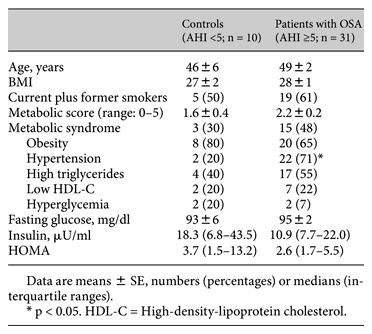 Baseline characteristics