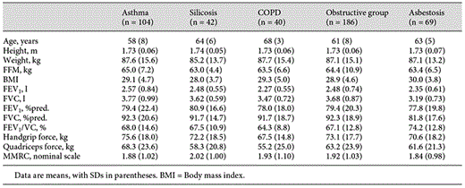 Characteristics of study subjects