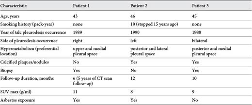 Positive FDG-PET/CT of the Pleura Twenty Years after Talc Pleurodesis ...