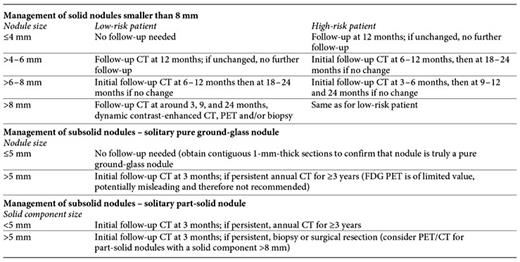 Recommendations for the management of pulmonary nodules referring to the statements from the Fleischner Society