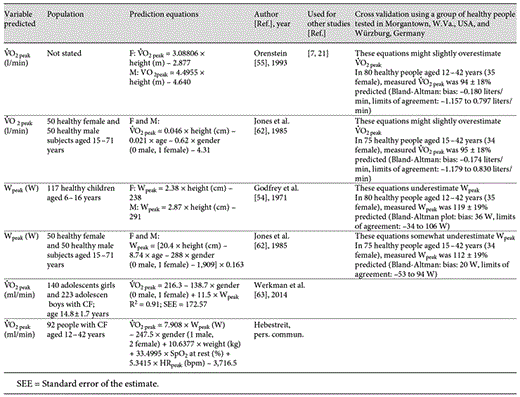 Equations and norms relevant for exercise testing in CF using the Godfrey cycle ergometry protocol