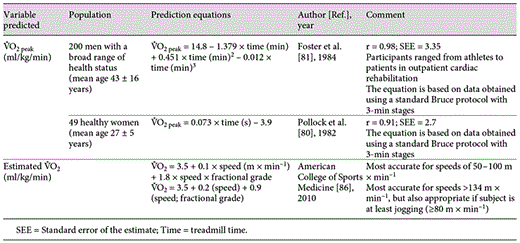 Equations and norms relevant for exercise testing in CF using the Bruce or modified Bruce protocol