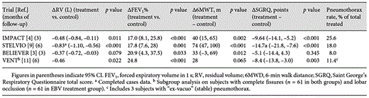 Overview of the most relevant endobronchial valves for emphysema trials in the field