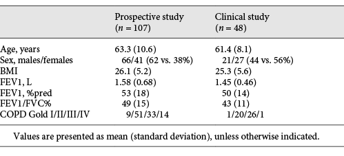 Demographics of all subjects for both the prospective and clinical study