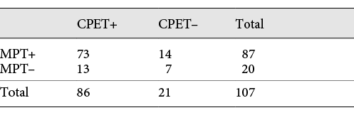 Number of patients per quadrant (prospective study)