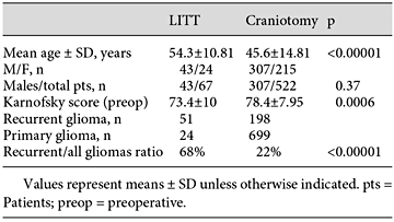 Patient baseline characteristics