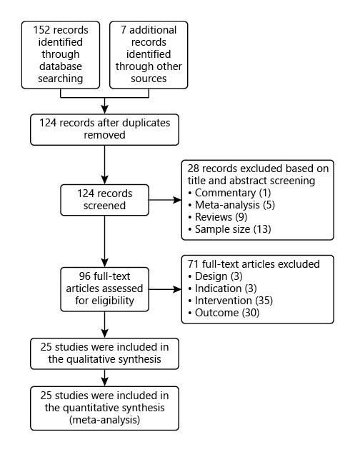 Fig. 1. Study PRISMA flow diagram.
