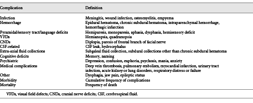 Criteria and definitions for ATL-associated complications reported among eligible studies