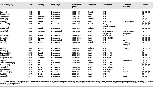 Characteristics of studies included in the analysis