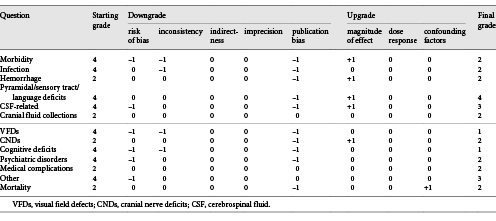 Grading of the retrieved articles with regard to the quality of evidence