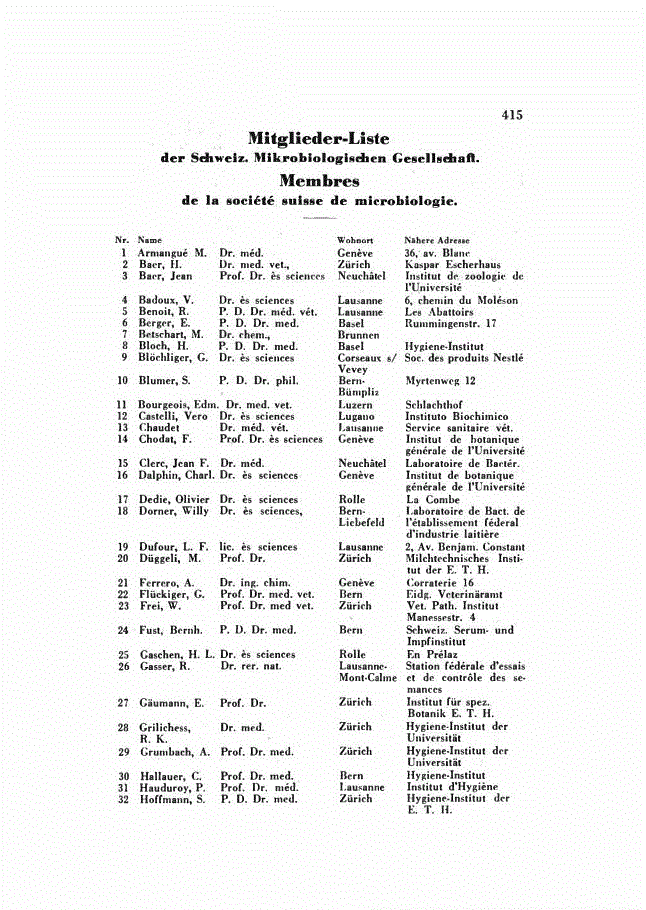First page of Mitglieder-Liste der Schweiz. Mikrobiologischen Gesellschaft