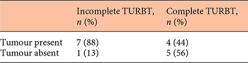 Tumour status of evaluable patients (n = 17) at 3-months follow-up cystoscopy