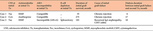 Patient characteristics 2 Refer to the image caption for details.